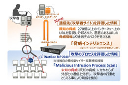iNetSec新機能、独自脅威DBをもとにマルウェア通信先のリスク判定（PFU） 画像