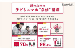 NTTドコモの特別サイト「親のための子どもスマホ“必修”講座」
