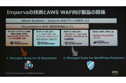 IMPERVAはWAFソリューションのうちIPブラックリストとWordPressセキュリティのルールセットを提供