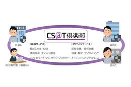 会員制CSIRT運用者コミュニティ、年額36万円（NTT-AT、ディアイティ） 画像