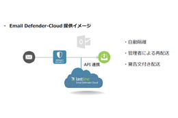 「Email Defender-Cloud」の提供イメージ