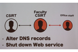 後厄：サイト改ざんされるも、部局CSIRTと現場との連携により初動に成功