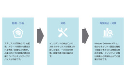 Windows Defender ATP向けのマネージドサービスを開始（JBS） 画像