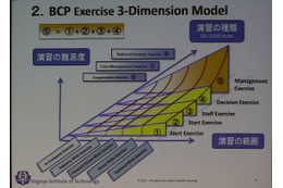 BCP演習における3次元モデル