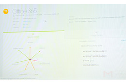 シマンテック Cloud SOC による Office 365 の評価画面、7 基軸はレーダーチャートで示される