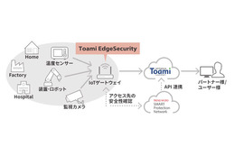 Toami Edge Securityのイメージ図