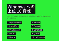 Windowsへの上位10脅威