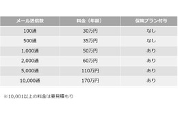 標的型攻撃メール訓練にサイバー保険付帯（KDL、あいおいニッセイ同和損害保険） 画像