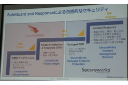 「Dell SafeGuard and Response」の連携イメージ