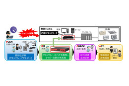 制御システム向けにアセスメントから構築、運用まで継続的支援（三菱電機） 画像