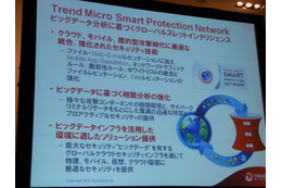 Smart Protection Network 概要