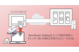 RevoWorks “コンテナデスクトップ”