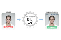 監視カメラが撮影した顔画像のプライバシー保護技術提供、欧州GDPR規制等 背景（凸版印刷） 画像