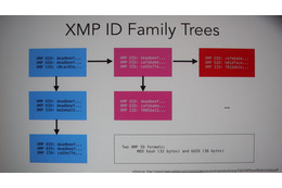 XMP IDによるマルウェア解析を検討中