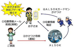 キッズケータイから取得した位置情報をもとにALSOKのガードマンが駆けつけるサービスを発表(ALSOK、NTTドコモ) 画像