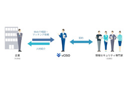 上野宣氏のような人材も　情報セキュリティ人材のマッチングサービス「vCISO」正式サービスイン（GSX） 画像