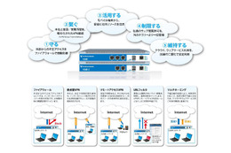 「VMR マネージドネットワークサービス」のイメージ