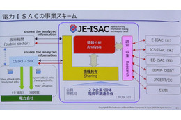 国内電力事業者サイバーセキュリティ対策基本枠組 ～ 電力 ISAC の取り組みの軌跡から 画像