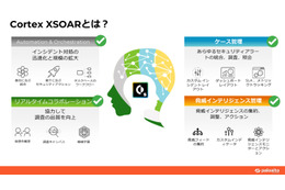 「Cortex XSOAR」のイメージ