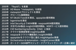 Rapid7 Inc. 会社沿革