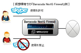 バラクーダネットワークスの次世代ファイアウォールを販売開始（富士通SSL） 画像