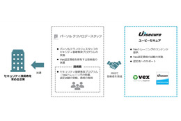 脆弱性検査ツール「Vex」認定資格者を共同育成（ユービーセキュア、パーソルテクノロジースタッフ） 画像