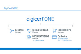 「DigiCert One」の構成