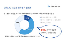 DMARCによる期待される効果