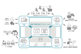 法人向け製品刷新、6つの「ESET PROTECTソリューション」展開 画像