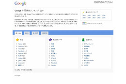地震や原発事故関連語が多数ランクイン、Google年間検索ランキング2011（グーグル） 画像