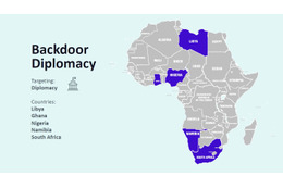 BackdooBackdoorDiplomacyの活動
