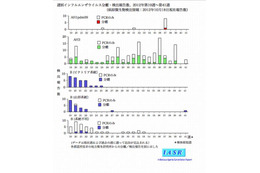 山形系統のB型ウイルスを横浜市で確認(国立感染症研究所) 画像