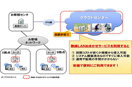 企業向け無線LANをクラウドで提供、電子証明書の導入もボタン一つで簡単にインストール可能(NTTデータ) 画像