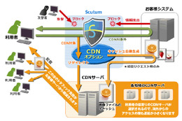 「Scutum」CDNオプションサービスのイメージ図