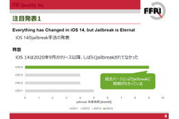 iOS 14 の Jailbreak はなぜ時間がかかったのか