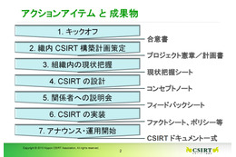 CSIRTの構築プロセス（2010年にCDI-CIRTの名和利男氏が公開）