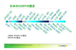 日本のCSIRTの歴史と主要CSIRT、Yahoo!やmixi、楽天、サイバーエージェントなどのIT企業もCSIRTを持つ