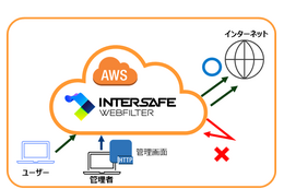 InterSafe WebFilter powered by AWS イメージ