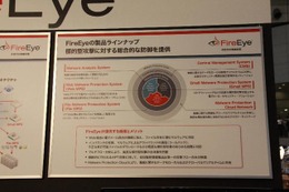 FireEyeの製品ラインナップ