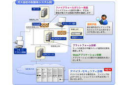 システムの系全体に対する安全性診断のイメージ図