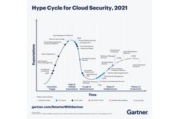 Hype Cyber for Cloud Security,2021
