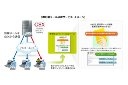 無害な標的型メールを実際に送信する「訓練サービス」を開始（GSX） 画像