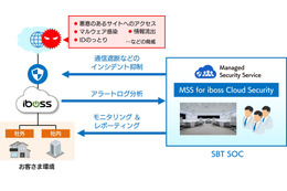 SBT、クラウド型セキュアWebゲートウェイをMSS提供 画像