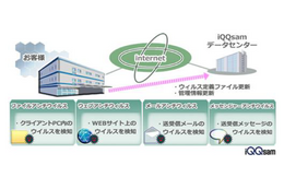 「iQQsam powered by Kaspersky」の概要