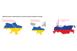 図3：ロシアのウクライナ侵攻に関連して観察されたロシアの利益に沿ったシナリオのテーマ