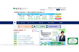 東京都の「マンション管理状況届出システム」に不正アクセス、迷惑メール2,044通を送信 画像