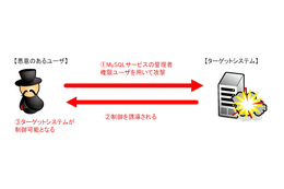 MySQLサーバの認証済ユーザでシステム制御を取得する手法の検証レポート（NTTデータ先端技術） 画像