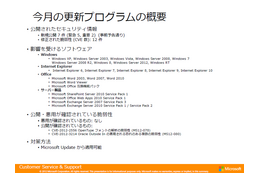 月例セキュリティ情報6件を公開、最大深刻度「緊急」は5件（日本マイクロソフト） 画像