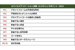 JSSEC Mobile Top10 2023