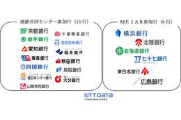 NTTデータが「CMS-CSIRT」に参画、地域金融機関の共同でのサイバーセキュリティ対策を支援 画像